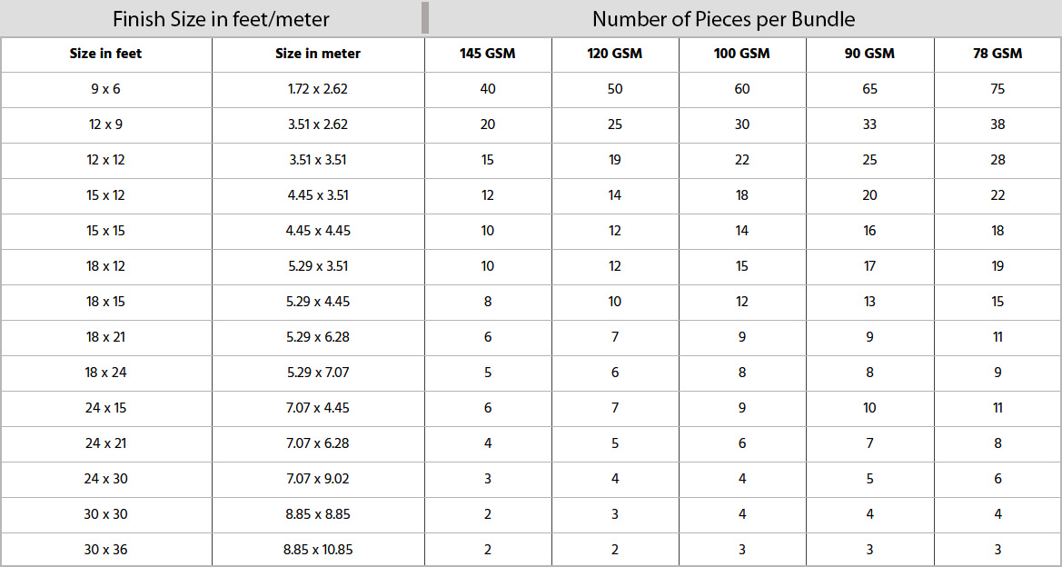 Tarp Thickness Chart